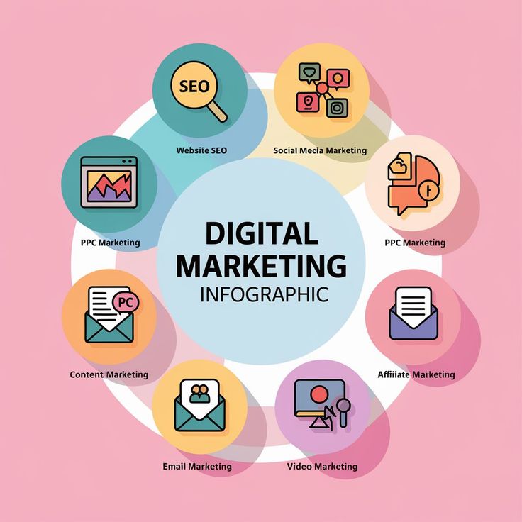 Digital marketing beginner guide covering SEO, social media, and content marketing