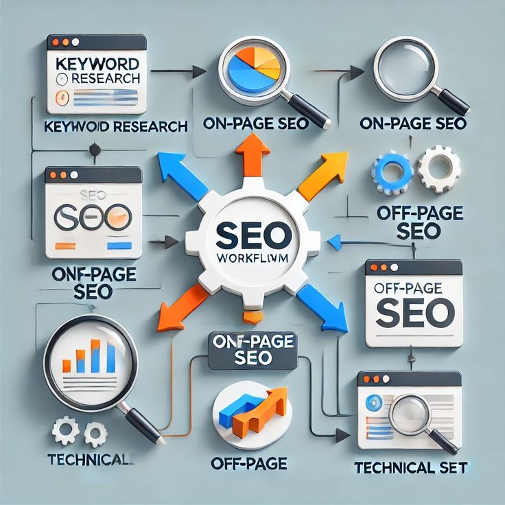 SEO expert explaining search engine optimization basics for business growth